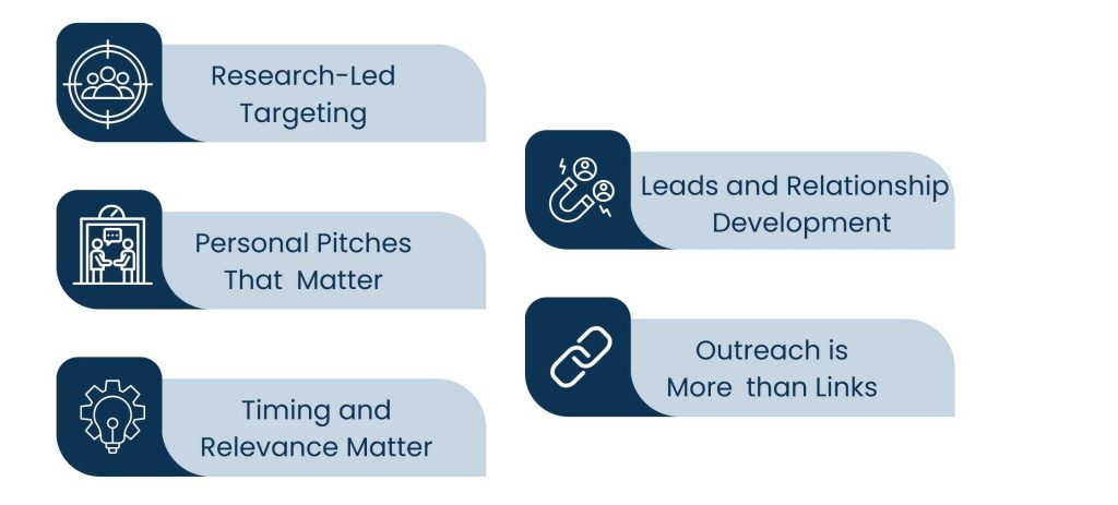 Scaling Outreach with a Backlink Manager on Your Team - What Outreach Means, and Why it Matters for Link Building